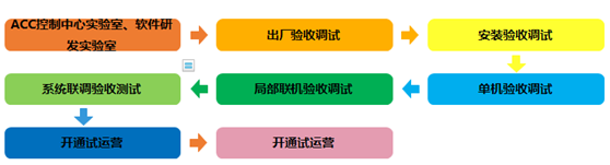 北京京港地鐵4號(hào)線、大興線票制改革